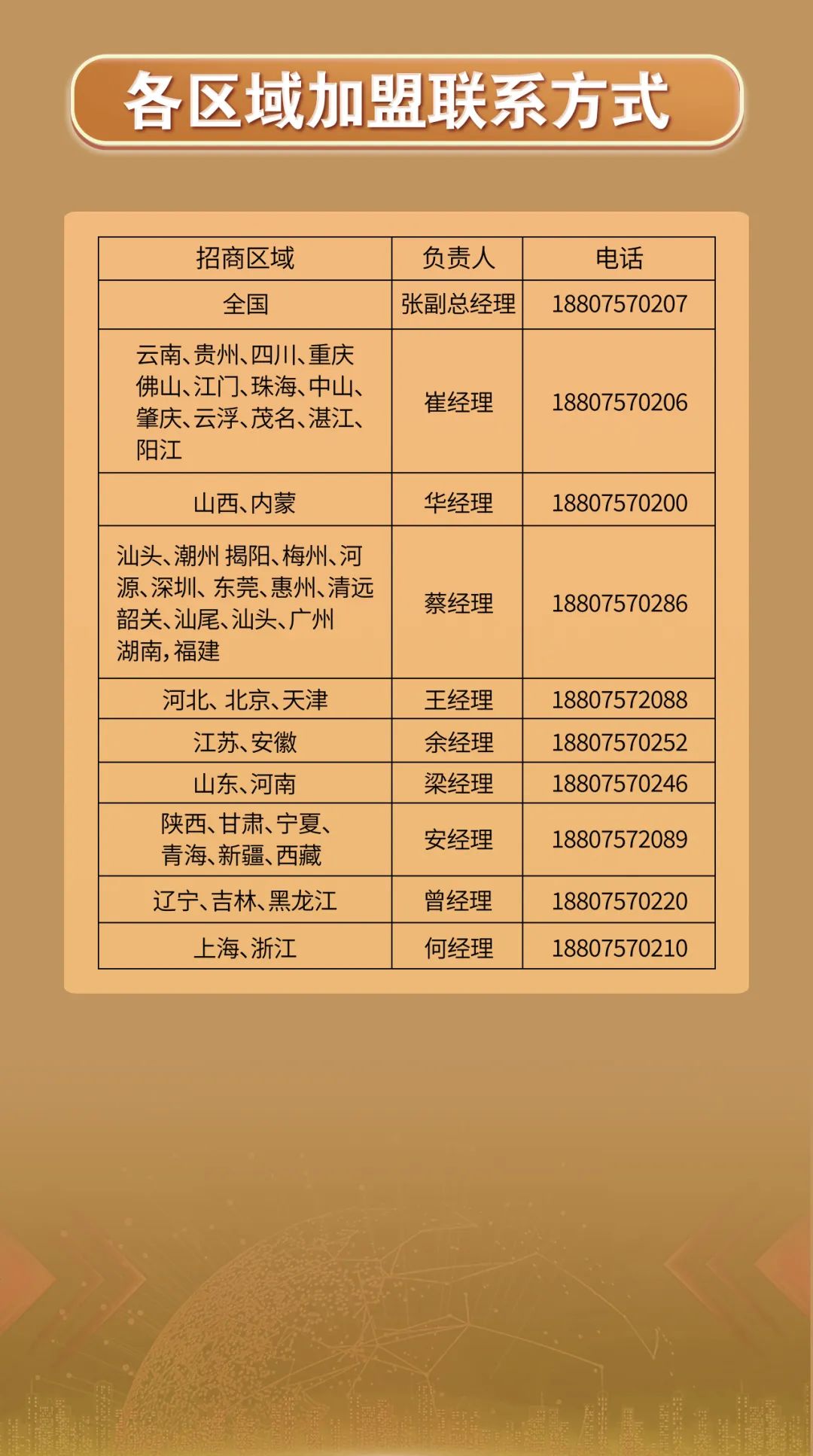 招商加盟|聚势“长胜将军”，抢占财富巅峰高地(图6)